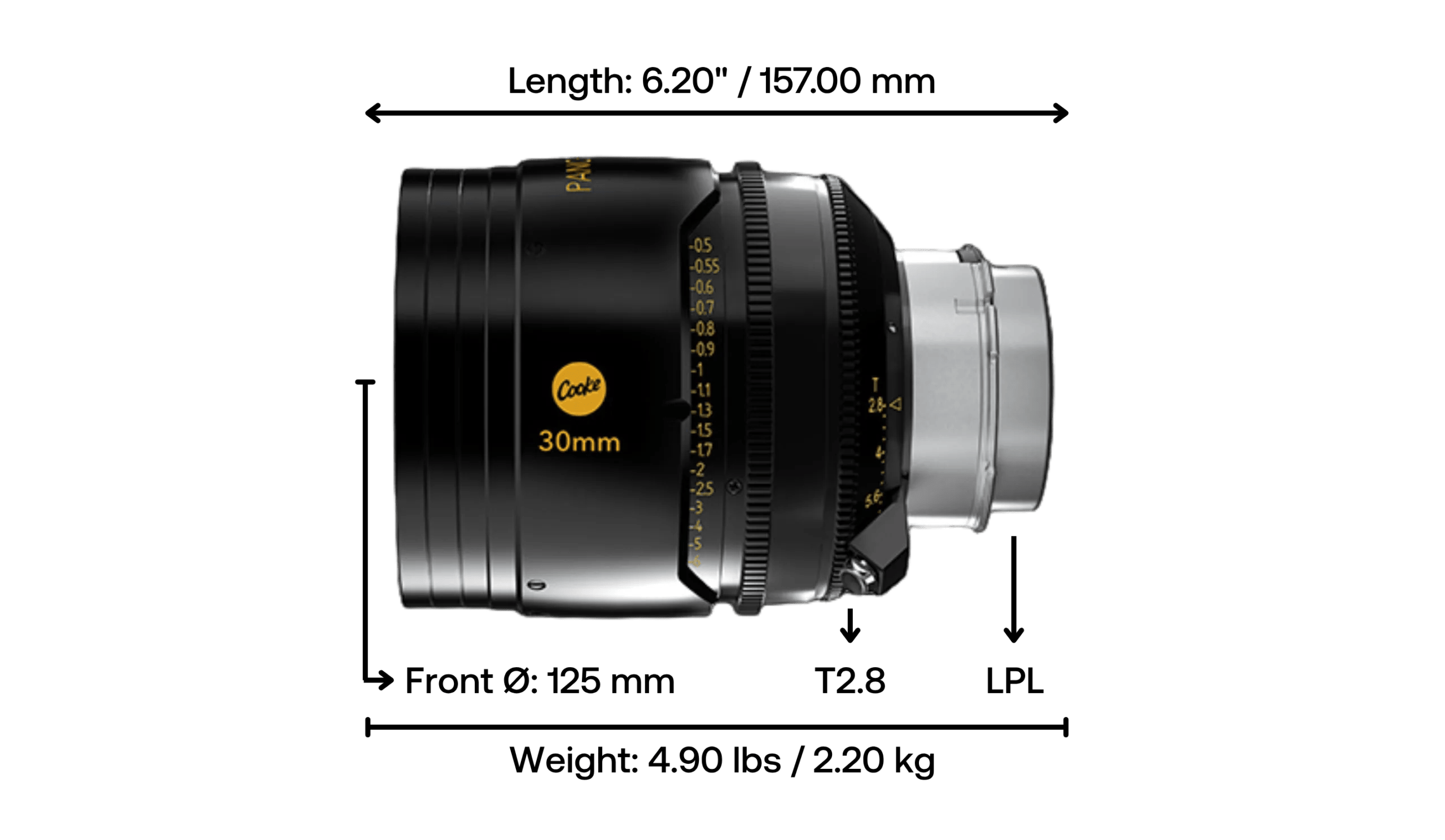 Cooke Panchro 65/i 30mm T2.8