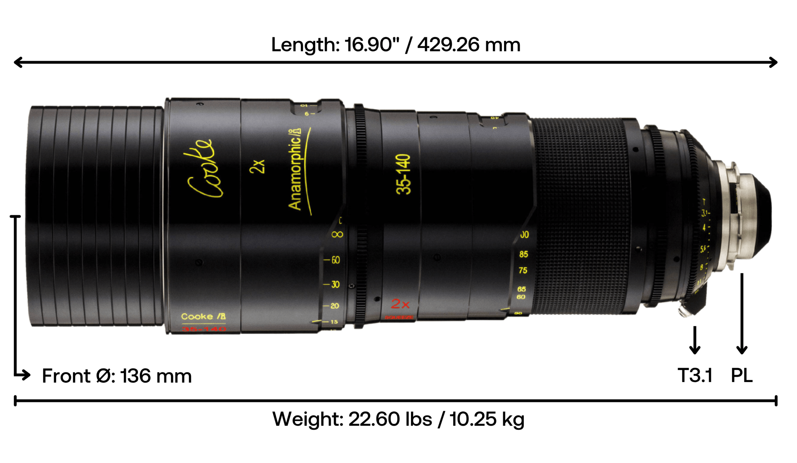 Cooke Anamorphic 2.0x 35–140mm T3.1