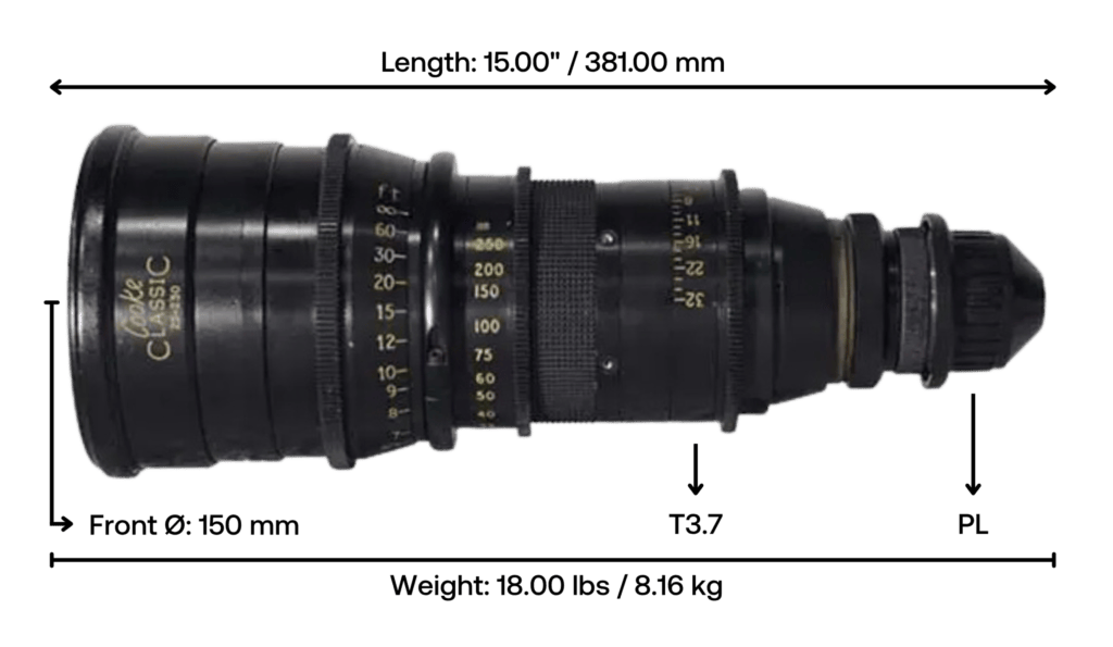 Cooke Varotal 25–250mm T3.7