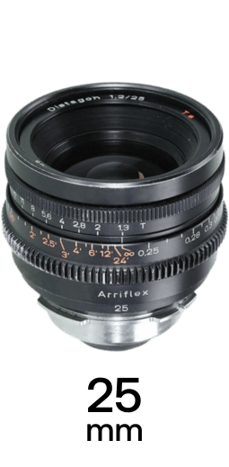 Zeiss Super Speed Lenses strip